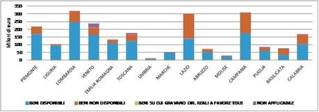 L’Agenzia del Demanio all’EIRE 2013