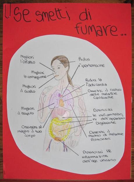 World No Tobacco Day 2013 al CFP: una panoramica