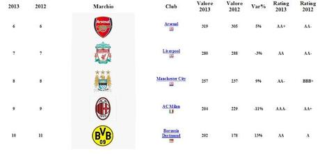 Il brand del Bayern Monaco sul tetto del Mondo