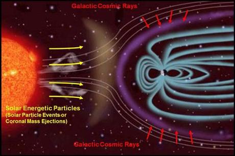 Radiazioni nello spazio