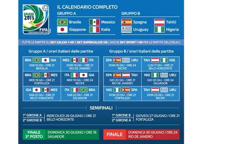 La Confederations Cup 2013 su Sky Sport HD, Del Piero capitano del Team