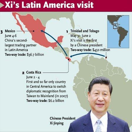 Cina e Stati Uniti: stato di cooperazione nell'America Latina