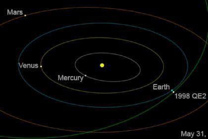 L'orbita vicino alla Terra seguita da 1998 QE2