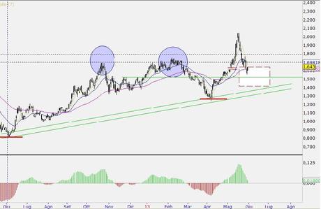 speculazione finanziaria,mercato azionario,bolle speculative,grecia