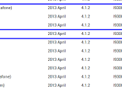 Samsung Galaxy update I9300XXEMC2 disponibile Italia brand TIM, Vodafone Wind