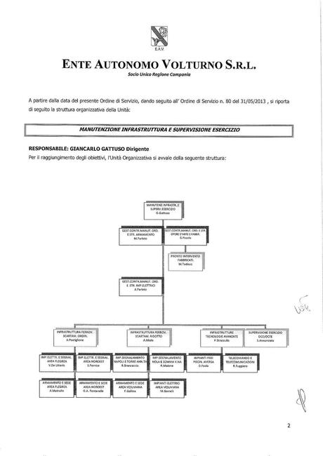 EAV - MANUTENZIONE INFRASTRUTTURA E SUPERVISIONE ESERCIZIO Funzioni, struttura e nomi