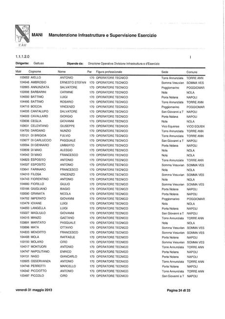 EAV - MANUTENZIONE INFRASTRUTTURA E SUPERVISIONE ESERCIZIO Funzioni, struttura e nomi