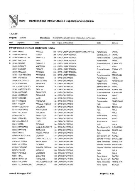 EAV - MANUTENZIONE INFRASTRUTTURA E SUPERVISIONE ESERCIZIO Funzioni, struttura e nomi