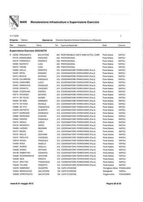 EAV - MANUTENZIONE INFRASTRUTTURA E SUPERVISIONE ESERCIZIO Funzioni, struttura e nomi