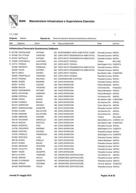 EAV - MANUTENZIONE INFRASTRUTTURA E SUPERVISIONE ESERCIZIO Funzioni, struttura e nomi