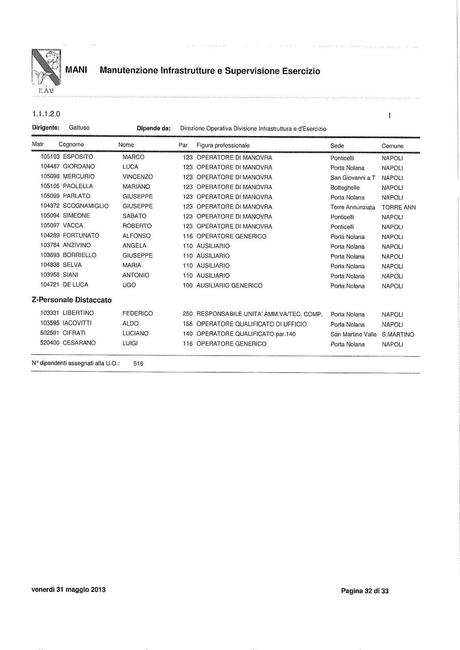 EAV - MANUTENZIONE INFRASTRUTTURA E SUPERVISIONE ESERCIZIO Funzioni, struttura e nomi