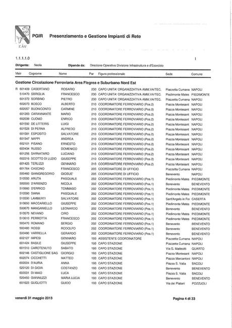 EAV - PRESENZIAMENTO E GESTIONE IMPIANTI DI RETE Funzioni, struttura e nomi