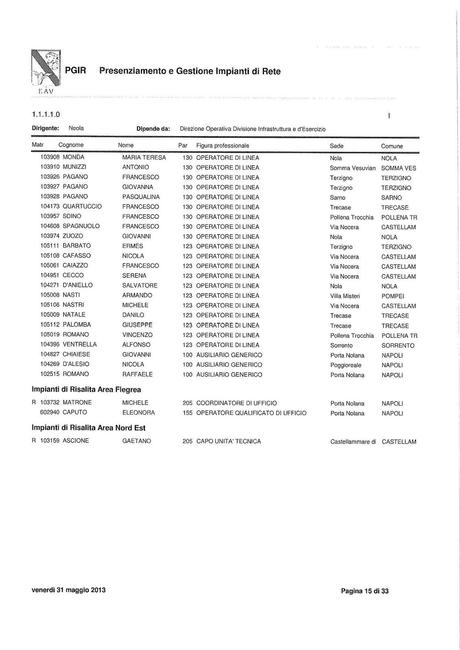 EAV - PRESENZIAMENTO E GESTIONE IMPIANTI DI RETE Funzioni, struttura e nomi