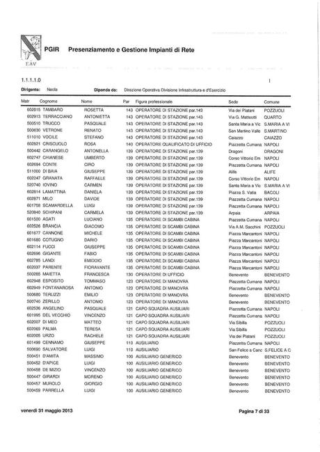 EAV - PRESENZIAMENTO E GESTIONE IMPIANTI DI RETE Funzioni, struttura e nomi