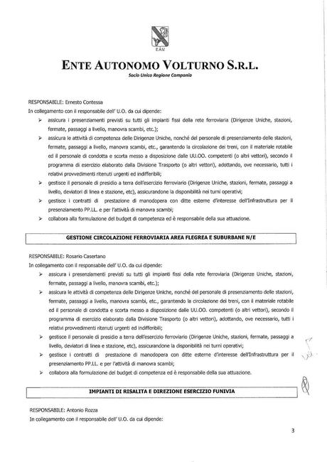 EAV - PRESENZIAMENTO E GESTIONE IMPIANTI DI RETE Funzioni, struttura e nomi