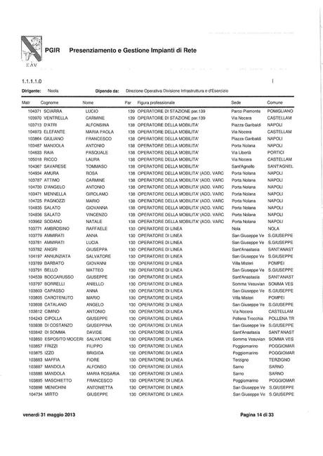 EAV - PRESENZIAMENTO E GESTIONE IMPIANTI DI RETE Funzioni, struttura e nomi