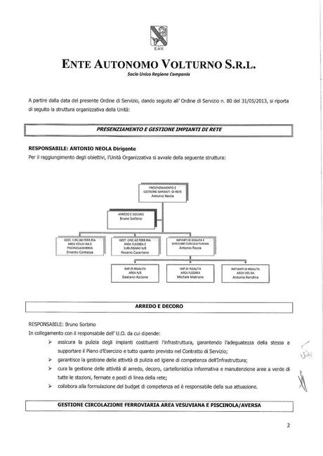 EAV - PRESENZIAMENTO E GESTIONE IMPIANTI DI RETE Funzioni, struttura e nomi