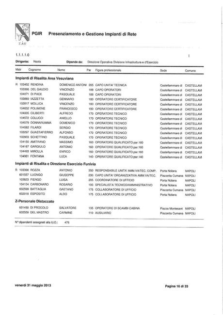 EAV - PRESENZIAMENTO E GESTIONE IMPIANTI DI RETE Funzioni, struttura e nomi