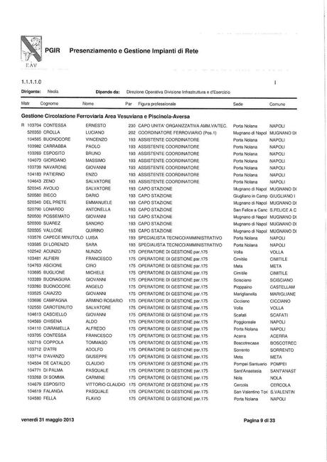 EAV - PRESENZIAMENTO E GESTIONE IMPIANTI DI RETE Funzioni, struttura e nomi