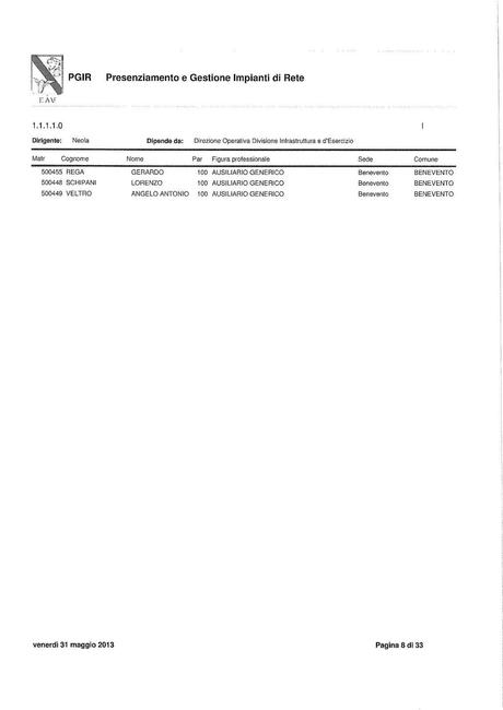 EAV - PRESENZIAMENTO E GESTIONE IMPIANTI DI RETE Funzioni, struttura e nomi