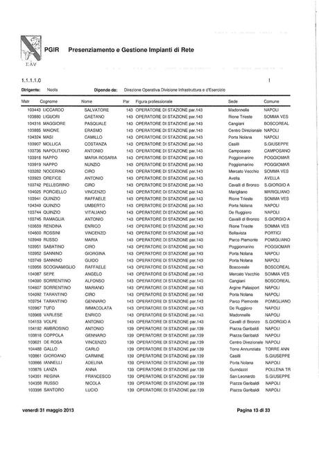 EAV - PRESENZIAMENTO E GESTIONE IMPIANTI DI RETE Funzioni, struttura e nomi