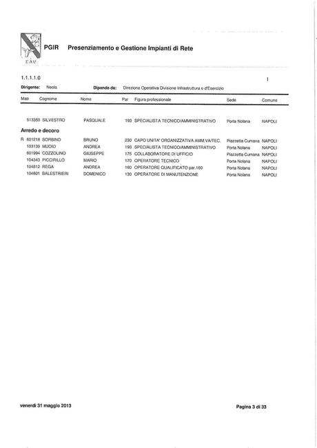 EAV - PRESENZIAMENTO E GESTIONE IMPIANTI DI RETE Funzioni, struttura e nomi