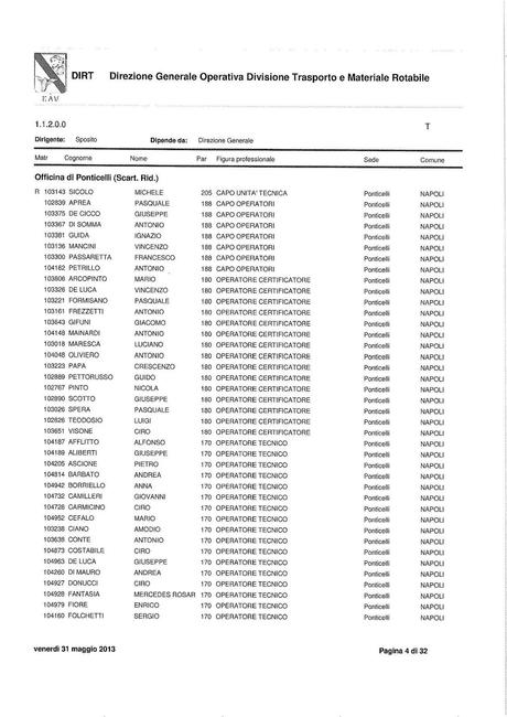 EAV - DIREZIONE OPERATIVA DIVISIONE TRASPORTO E MATERIALE ROTABILE Funzioni, struttura e nomi