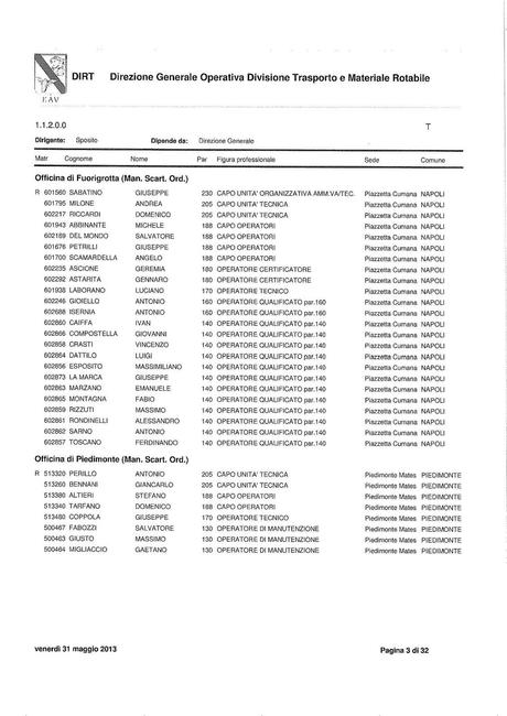 EAV - DIREZIONE OPERATIVA DIVISIONE TRASPORTO E MATERIALE ROTABILE Funzioni, struttura e nomi