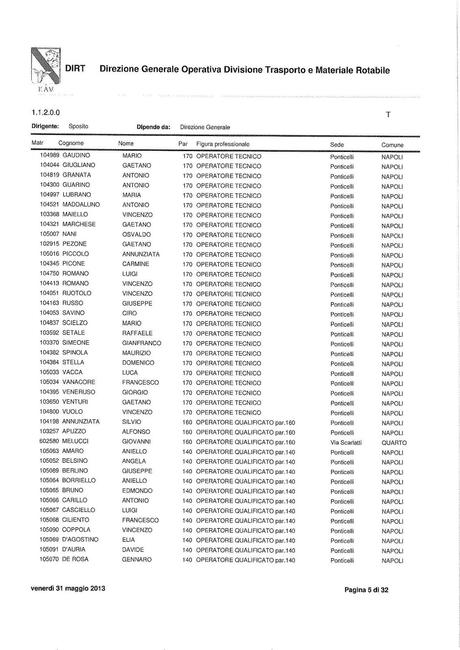 EAV - DIREZIONE OPERATIVA DIVISIONE TRASPORTO E MATERIALE ROTABILE Funzioni, struttura e nomi