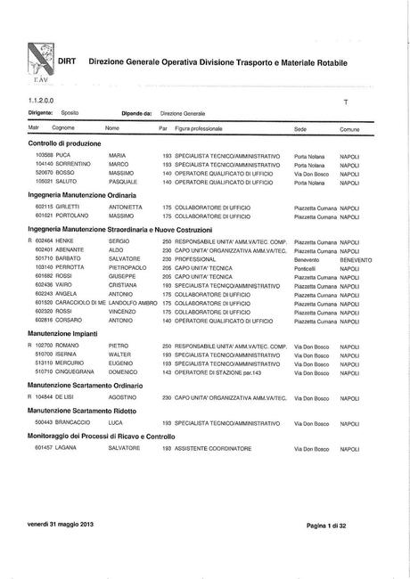 EAV - DIREZIONE OPERATIVA DIVISIONE TRASPORTO E MATERIALE ROTABILE Funzioni, struttura e nomi