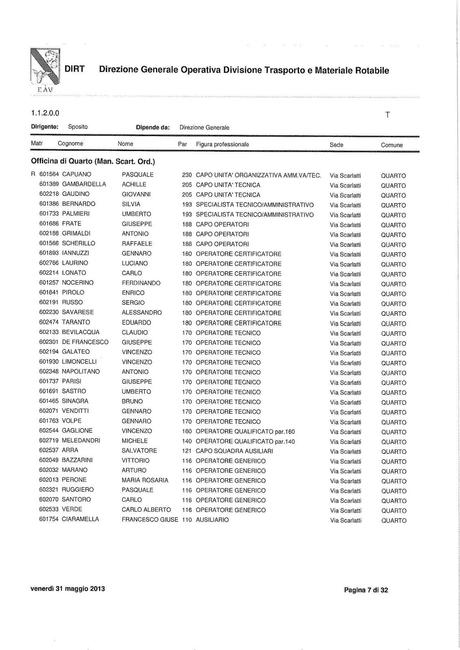 EAV - DIREZIONE OPERATIVA DIVISIONE TRASPORTO E MATERIALE ROTABILE Funzioni, struttura e nomi