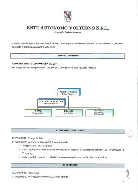 EAV - AMMINISTRAZIONE Funzioni, struttura e nomi