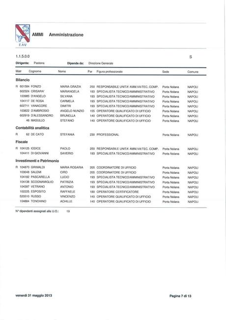 EAV - AMMINISTRAZIONE Funzioni, struttura e nomi