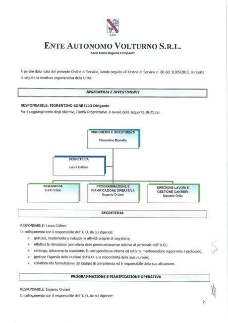 EAV - INGEGNERIA ED INVESTIMENTI Funzioni, struttura e nomi