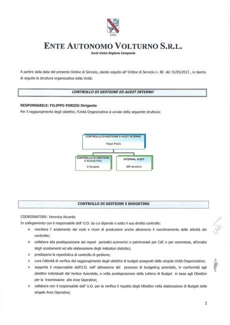 EAV - CONTROLLO DI GESTIONE ED AUDIT INTERNO Funzioni, struttura e nomi