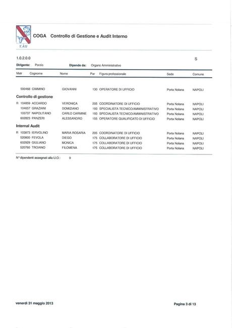 EAV - CONTROLLO DI GESTIONE ED AUDIT INTERNO Funzioni, struttura e nomi