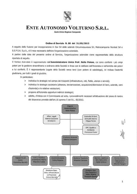 EAV: NUOVA STRUTTURA DI 1° LIVELLO