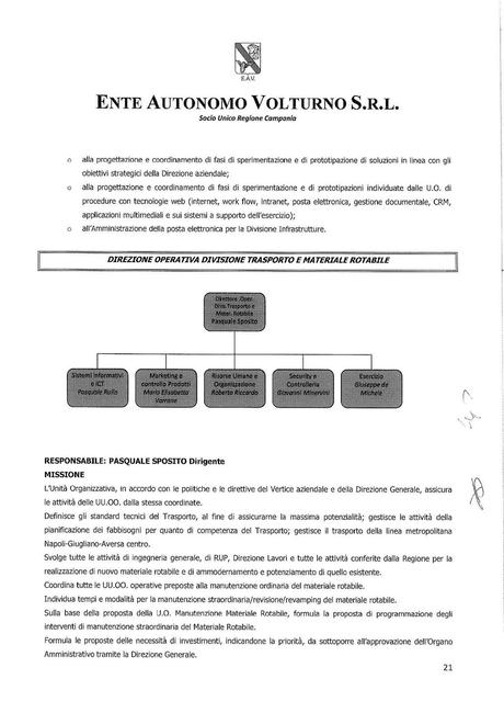 EAV: NUOVA STRUTTURA DI 1° LIVELLO