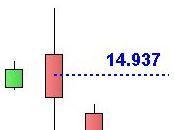 Nikkey: confermata Engulfing settimanale
