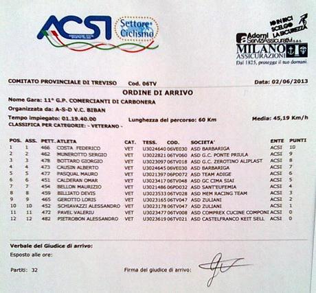 Gara Biban di Carbonera (Tv)