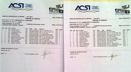 Gara Biban di Carbonera (Tv)