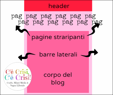 pagine che straripano