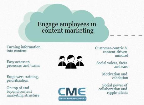 Content Marketing e ruolo del team