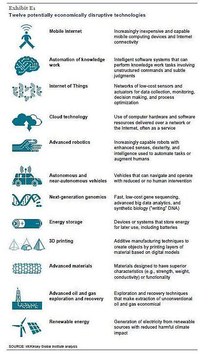 McKinsey 12 Tecnologie