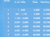Come prenotare voli gratis Avios meno miglia risparmiare supplemento carburante!