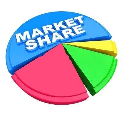 market-share