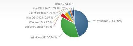 windows-8-market-share