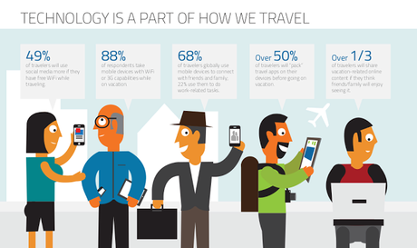 Social e Turismo 2.0: il Viaggio parte dal Web
