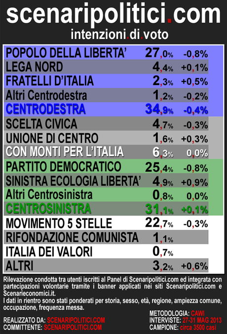 int-voto