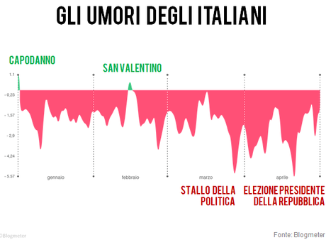 Twitter in Italia, come cambiano abitudini, umori e opinioni